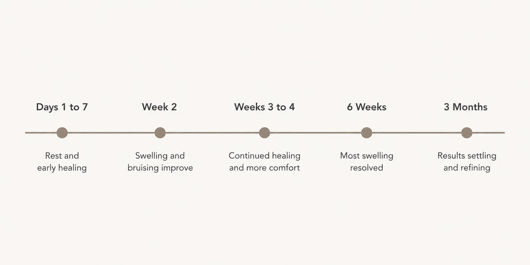 Deep Neck Lift Recovery Timeline